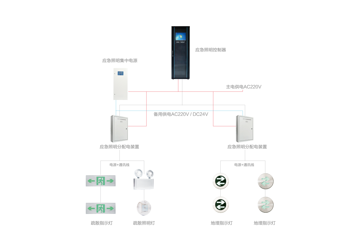 智能應急照明系統的主要功能有哪些？